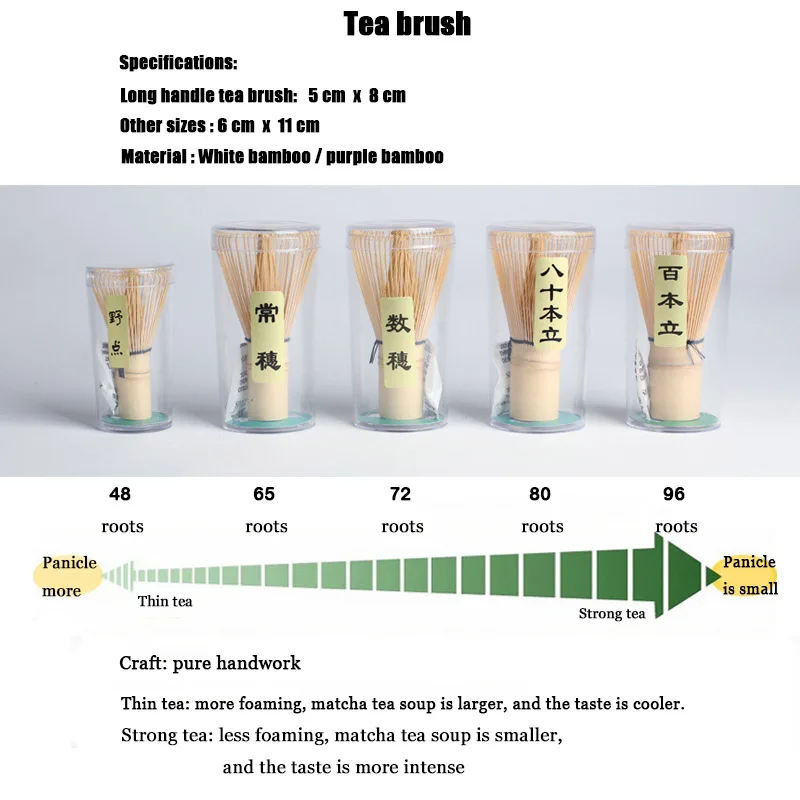 Бамбуковый венчик для чая Matcha Point зеленый чай порошок прибор соответствующий