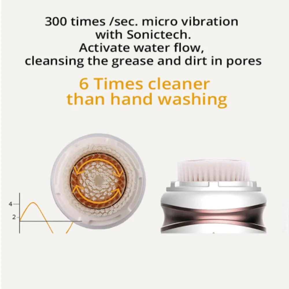 

Beauty Ultrasonic Powered Face Cleansing Brush 3in1 Skin Home Use Devices Visage Cleansing Device Waterproof Face Massager