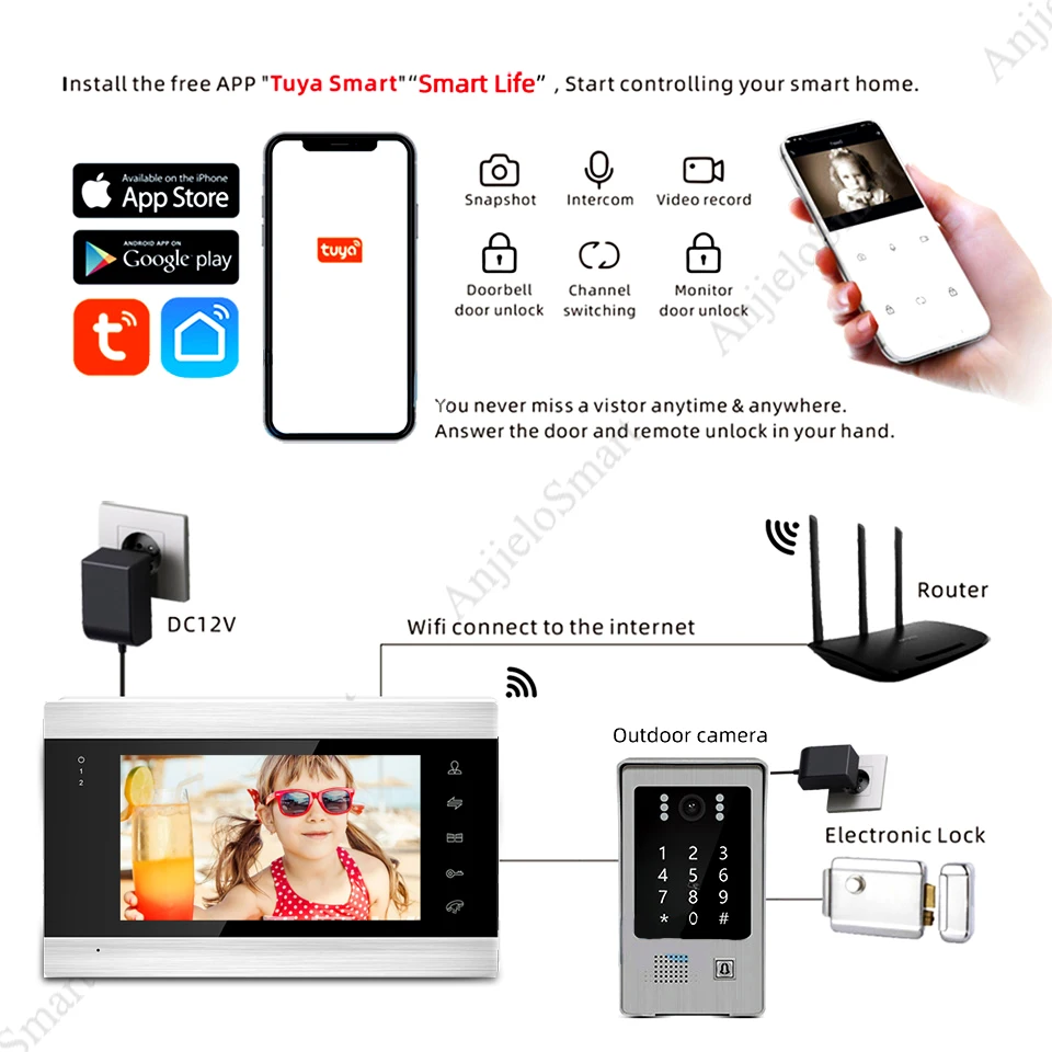 

Smart Home Tuya 720P AHD WiFi Video Intercom Keypad/RFID Card Smartphone APP Unlock Motion Detection Home Access Control System