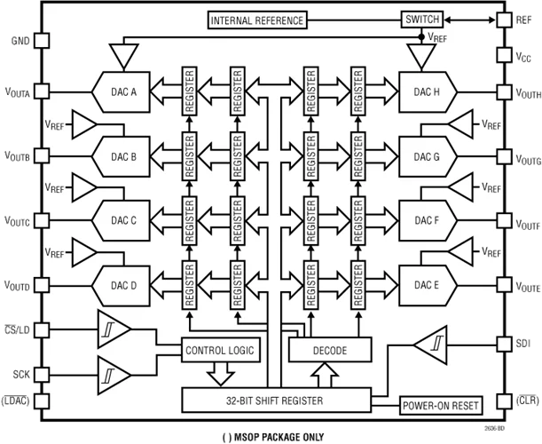LTC2636 LTC2636CMS-LZ12 LTC2636IMS-LZ12 LTC2636HMS-LZ12 - Octal 12-/10-/8-Bit SPI VOUT DACs with 10ppm/*C Reference
LTC2636 LTC2636CMS-LZ12 LTC2636IMS-LZ12 LTC2636HMS-LZ12 - Octal 12-/10-/8-Bit SPI VOUT DACs with 10ppm/*C Reference