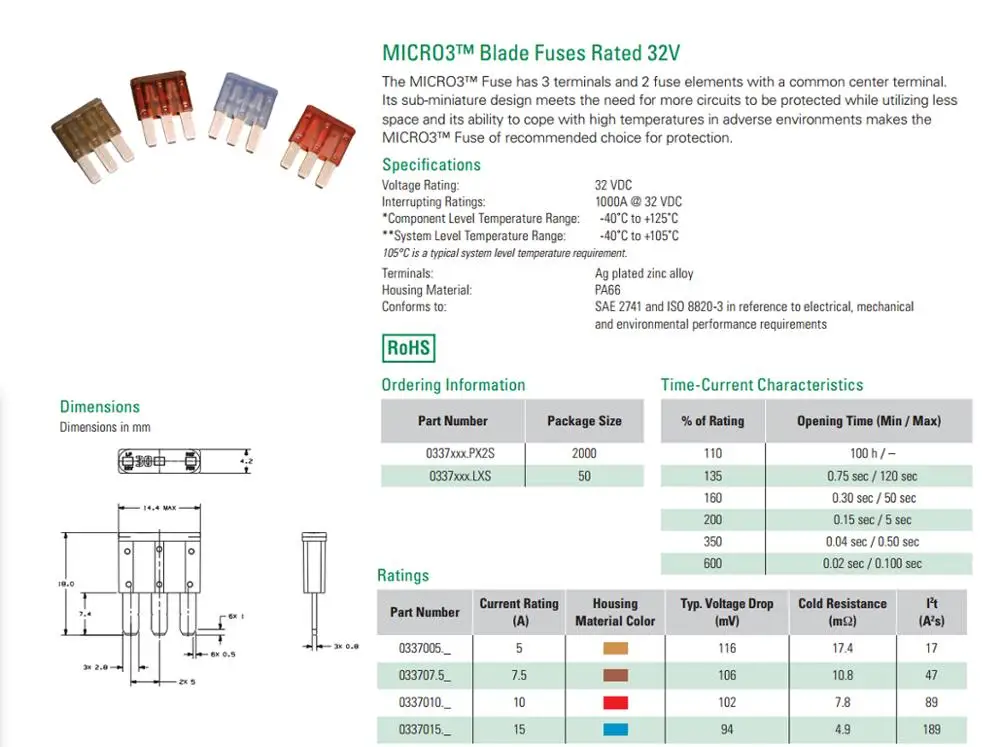 Artudatech 5 шт. 20 микро3 предохранитель автомобильный 3 зубец Micro Blade Fuse 5A 7.5A 10A 15A 20A 25A 30A |