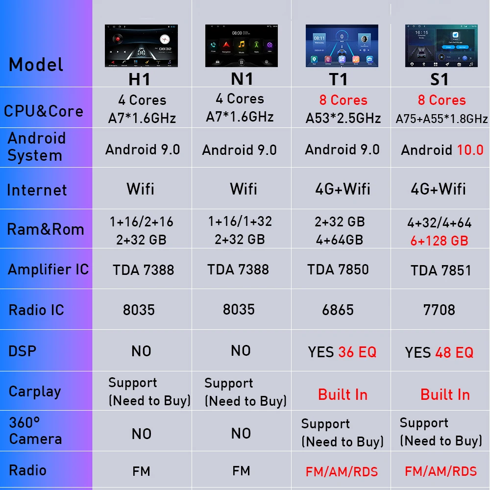 Автомагнитола 2DIN Android 10 0 для Ford Fusion Mondeo Mustang 2009-2012 GPS-навигация стереоприемник