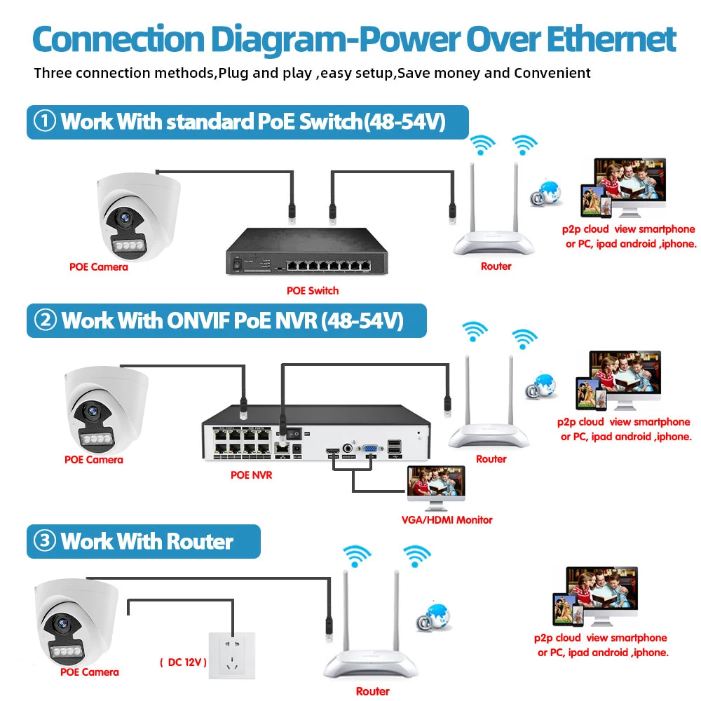 Face Detection Two Way Audio 5MP Full-color Network poe IP Camera H.265 Support POE Security camera intdoor Dome camera IR LEDs
Face Detection Two Way Audio 5MP Full-color Network poe IP Camera H.265 Support POE Security camera intdoor Dome camera IR LEDs