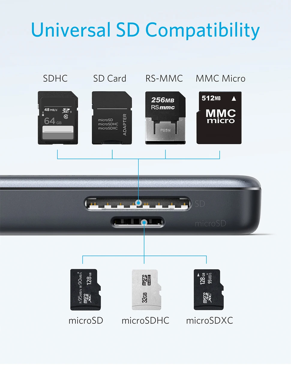 Anker USB C концентратор 5 в 1 взаимный обмен данными между компьютером и