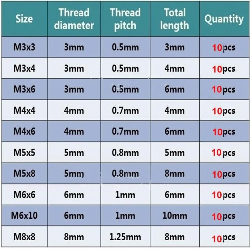100PCS M3 M4 M5 M6 M8 Allen Head Hex Socket Set Screw Carpenter's Small Screw Furniture Wooden Box Hardware Accessories
100PCS M3 M4 M5 M6 M8 Allen Head Hex Socket Set Screw Carpenter's Small Screw Furniture Wooden Box Hardware Accessories