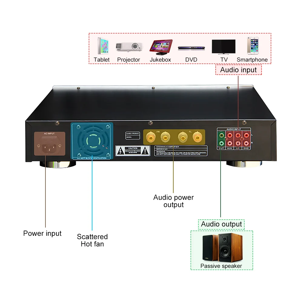 AIYIMA Bluetooth HiFi Power Amplifier 6N1 200Wx2 USB DAC Amp Home Stereo Audio APE FLAC WAV MP3 Lossless Decoding | Электроника