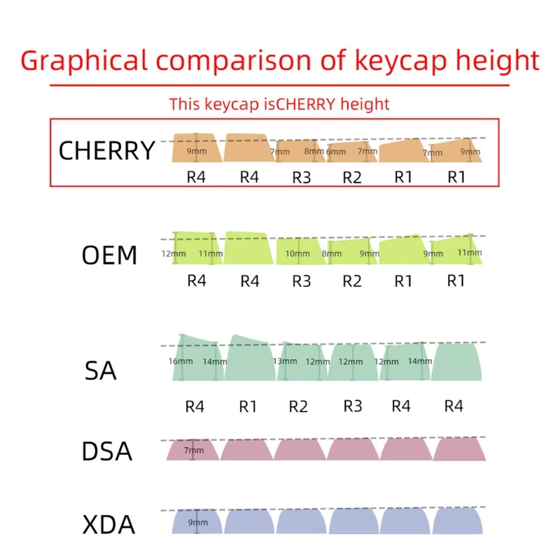 634A 137 Key / Set Cherry Profile Custom PBT Dye Sublimation Keycaps for MX Cherry Mechanical Keyboard Corsair Strafe K65 K70
634A 137 Key / Set Cherry Profile Custom PBT Dye Sublimation Keycaps for MX Cherry Mechanical Keyboard Corsair Strafe K65 K70