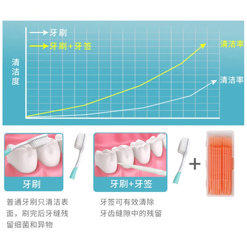40PCS Toothpicks Double Head Tooth picks Interdental Brushes Dental Floss Pick Teeth Cleaning Sticks Oral Hygiene Care
40PCS Toothpicks Double Head Tooth picks Interdental Brushes Dental Floss Pick Teeth Cleaning Sticks Oral Hygiene Care