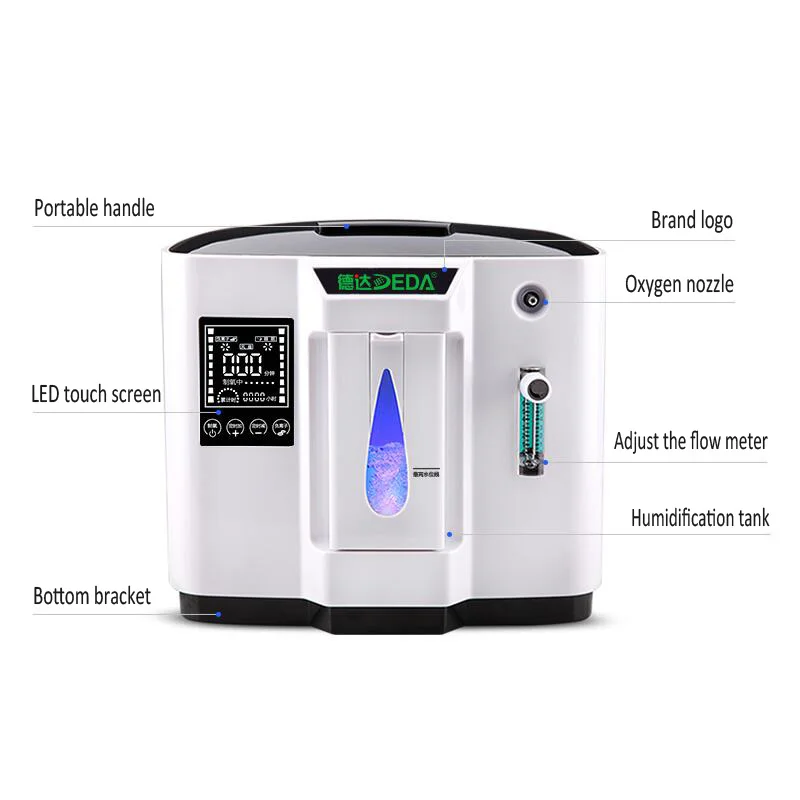 Portable Oxygen Machine Generator Air Purifier Negative Ion Generator Home Old Man Pregnant Woman 1L-7L Oxygene Concentrator
Portable Oxygen Machine Generator Air Purifier Negative Ion Generator Home Old Man Pregnant Woman 1L-7L Oxygene Concentrator