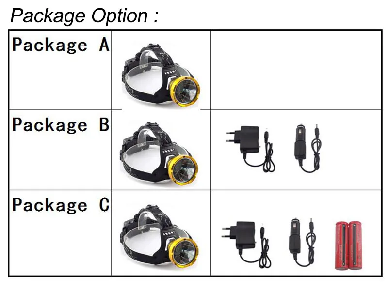 Powerful Led Headlamp Headlight rechargeable Head Flashlight Lantern Lamp torch 18650 battery for Camping Hiking Fishing
Powerful Led Headlamp Headlight rechargeable Head Flashlight Lantern Lamp torch 18650 battery for Camping Hiking Fishing