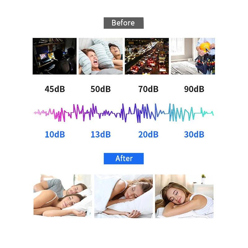 Earplugs Noise Reduction Sleep Foam Plug Canceling Music Anti Reusable For Snoring Earplug Sound Insulation Sleeping Ear Plugs
Earplugs Noise Reduction Sleep Foam Plug Canceling Music Anti Reusable For Snoring Earplug Sound Insulation Sleeping Ear Plugs
