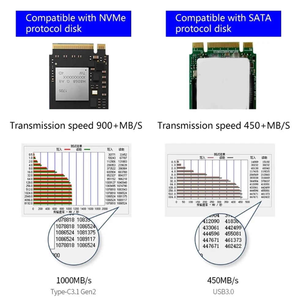 USB-C Hub with M.2 Hard Drive Box for MacBook Pro Type-C SSD Chassis with USB 3.1 PD 4K HDMI-Compatible NVMe/SATA Dual Protocol
USB-C Hub with M.2 Hard Drive Box for MacBook Pro Type-C SSD Chassis with USB 3.1 PD 4K HDMI-Compatible NVMe/SATA Dual Protocol