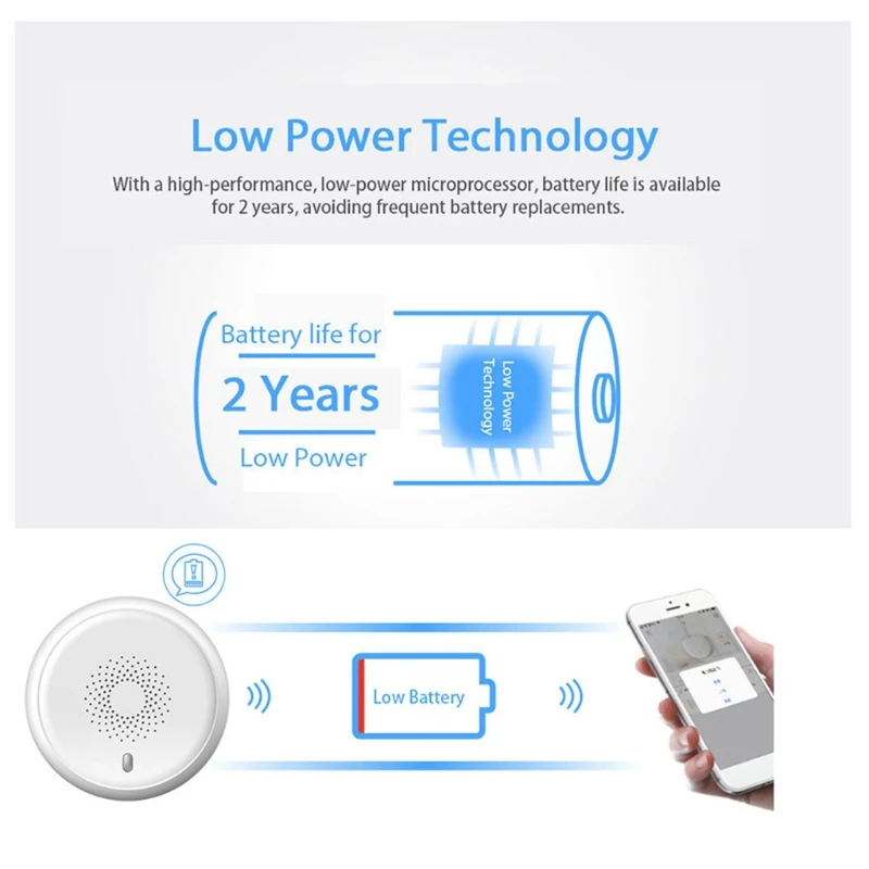 Smart Smoke Detector Alert Gas Alarm System Sensor Work Alarm Home Security Safe 11UA
Smart Smoke Detector Alert Gas Alarm System Sensor Work Alarm Home Security Safe 11UA