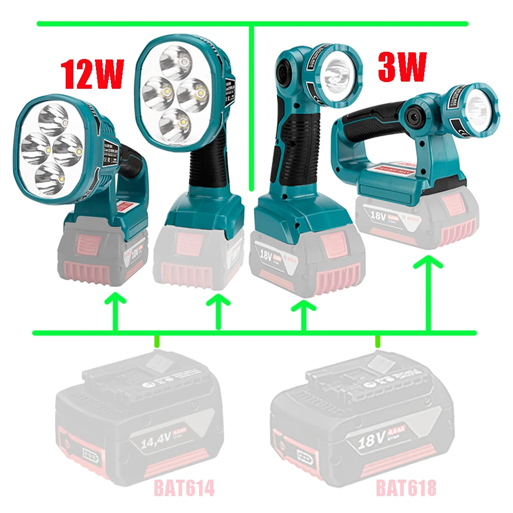 Portable Spotlight LED Warning Light Work Lamp Flashlight Torch Hand Lantern for Bosch 14.4V 18V BAT614 BAT618 Li-ion Battery
Portable Spotlight LED Warning Light Work Lamp Flashlight Torch Hand Lantern for Bosch 14.4V 18V BAT614 BAT618 Li-ion Battery