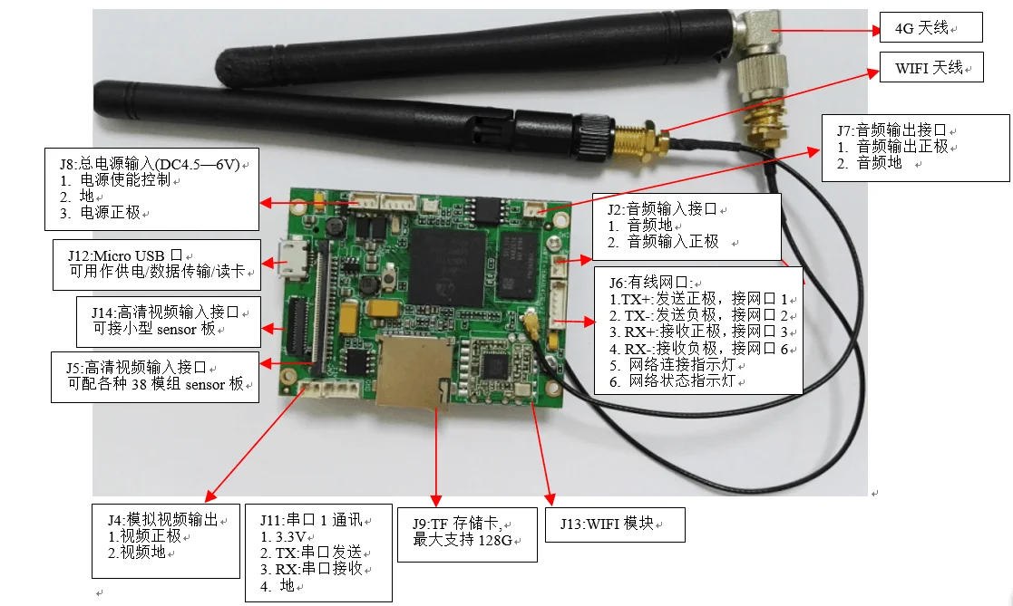Многофункциональный модуль хранения кодов Hi3516A Hi3516D 4G WIFI | Электроника