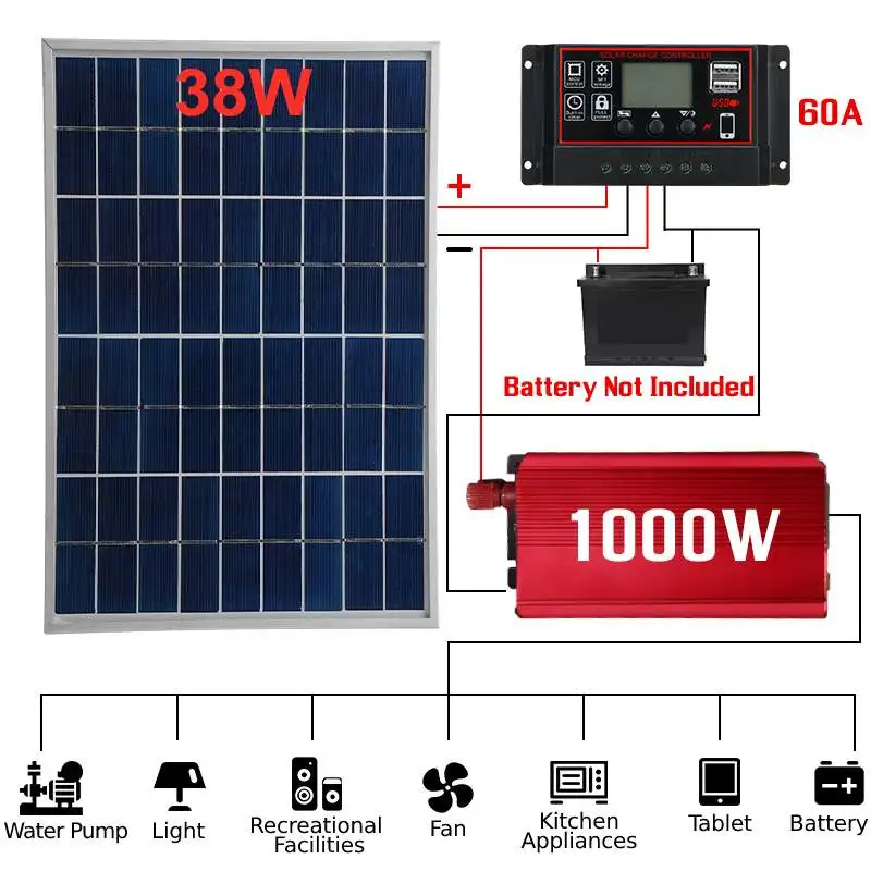 38W 18V Solar Battery Charger System 12V 24V 1000W Inverter 60A Controller Solar Panel Kit Complete For Outdoor Camping Home
38W 18V Solar Battery Charger System 12V 24V 1000W Inverter 60A Controller Solar Panel Kit Complete For Outdoor Camping Home
