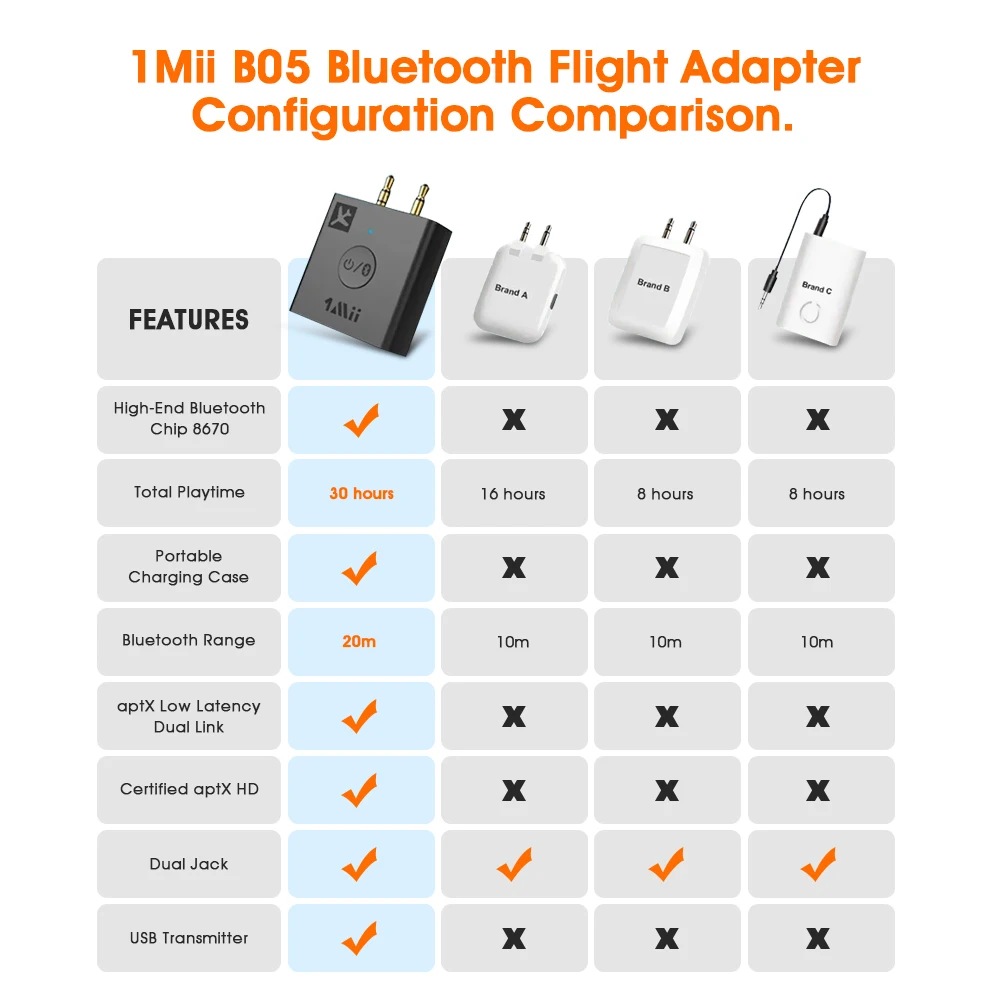 1Mii B05 Bluetooth 5 0 передатчик аудио со светодиодной подсветкой из 30 ч заряд чехол aptX МР