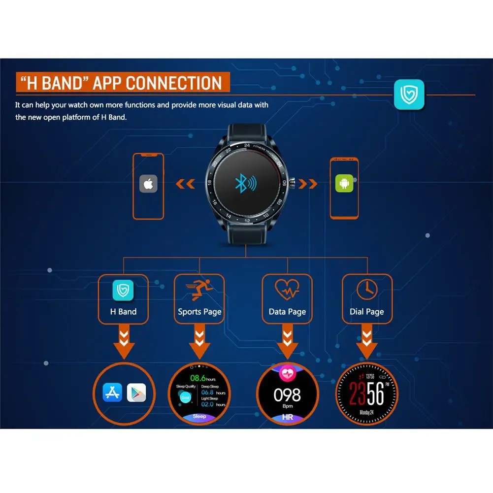 Smart Sports Watch Touch Screen Heart Rate Blood Pressure Monitoring for Zeblaze NEO Series Multifuction Smart Watch
Smart Sports Watch Touch Screen Heart Rate Blood Pressure Monitoring for Zeblaze NEO Series Multifuction Smart Watch