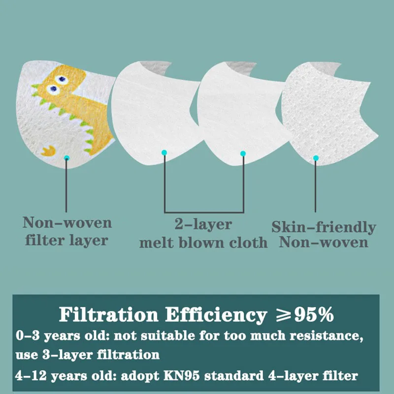 50PCS 3D Cartoon Children KN95 Face Mask CE FFP2 reutilizable Fish Shape N95 Respirator Protective Mouth Mask Kids Mascarillas
50PCS 3D Cartoon Children KN95 Face Mask CE FFP2 reutilizable Fish Shape N95 Respirator Protective Mouth Mask Kids Mascarillas