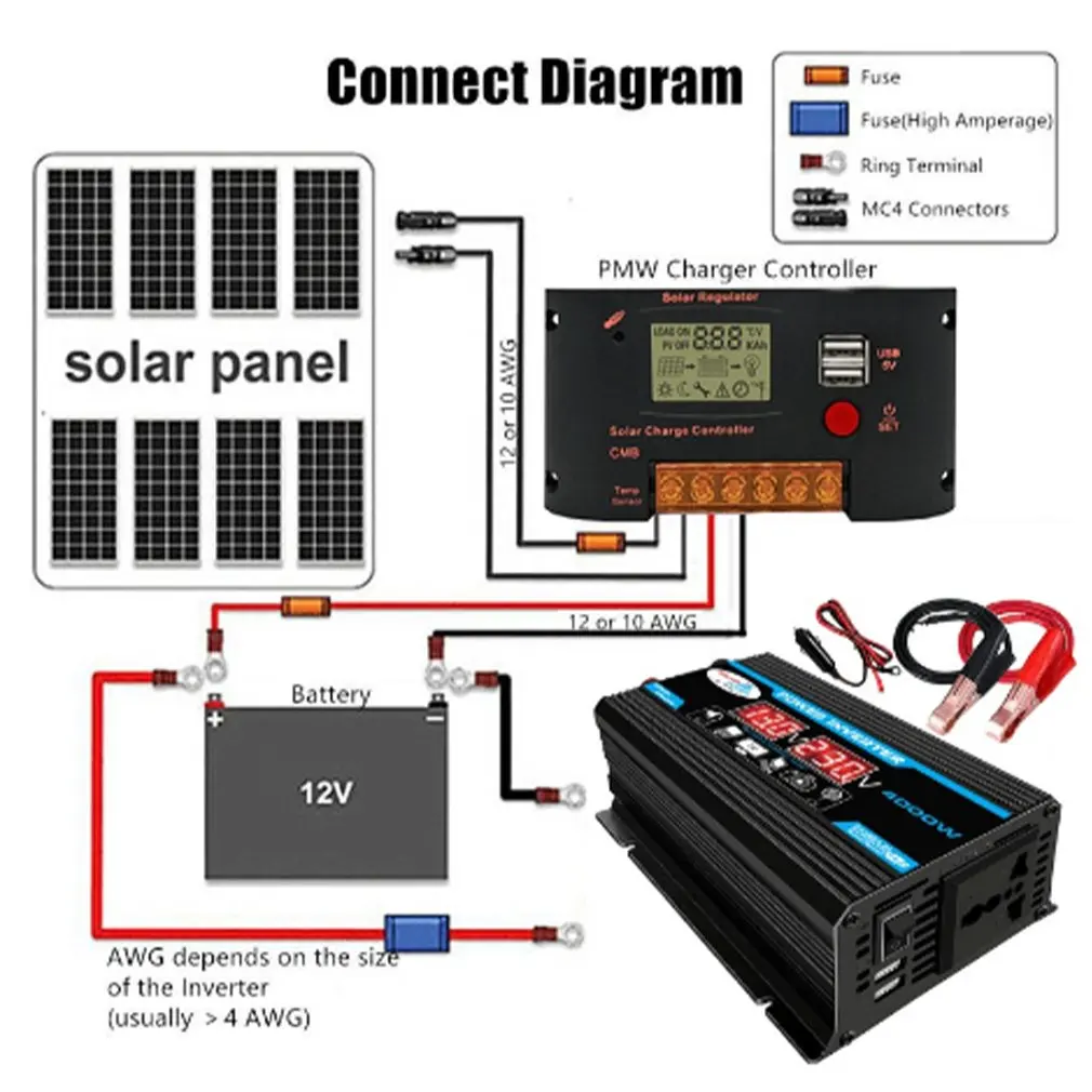 Peak 300W 12V 220V/110V LED Ac Car Power Inverter Converter Charger Adapter inversor Dual USB Transformer Modified Sine Wave
Peak 300W 12V 220V/110V LED Ac Car Power Inverter Converter Charger Adapter inversor Dual USB Transformer Modified Sine Wave