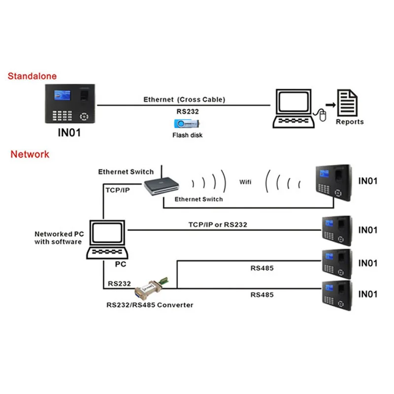 ZK IN01-A TCP/IP USB Biometric Fingerprint Time Attendance System Office Time Clock Employee Recorder Device Door Access Control
ZK IN01-A TCP/IP USB Biometric Fingerprint Time Attendance System Office Time Clock Employee Recorder Device Door Access Control