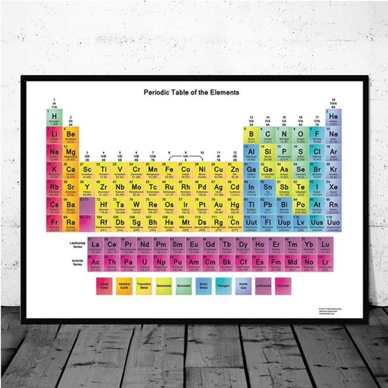 Periodic Table of The Elements Chart Chemical Science Prints Canvas Wall Art Nordic Painting Pictures Home Room Decor Posters
Periodic Table of The Elements Chart Chemical Science Prints Canvas Wall Art Nordic Painting Pictures Home Room Decor Posters