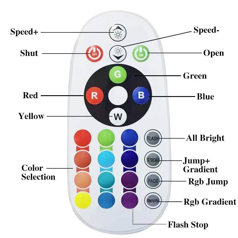 USB Rainbow Sunset Lamp Projector Led Night Light Sun Projection Desk Lamp For Bedroom Bar Coffee Store Wall Decoration Lighting
USB Rainbow Sunset Lamp Projector Led Night Light Sun Projection Desk Lamp For Bedroom Bar Coffee Store Wall Decoration Lighting