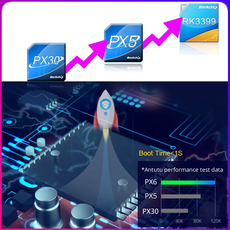 Автомобильный DVD-плеер 9 "PX6 Octa Core Android 10 4 Гб + 64 5 USB для BMW серии E39 X5 E53 M5