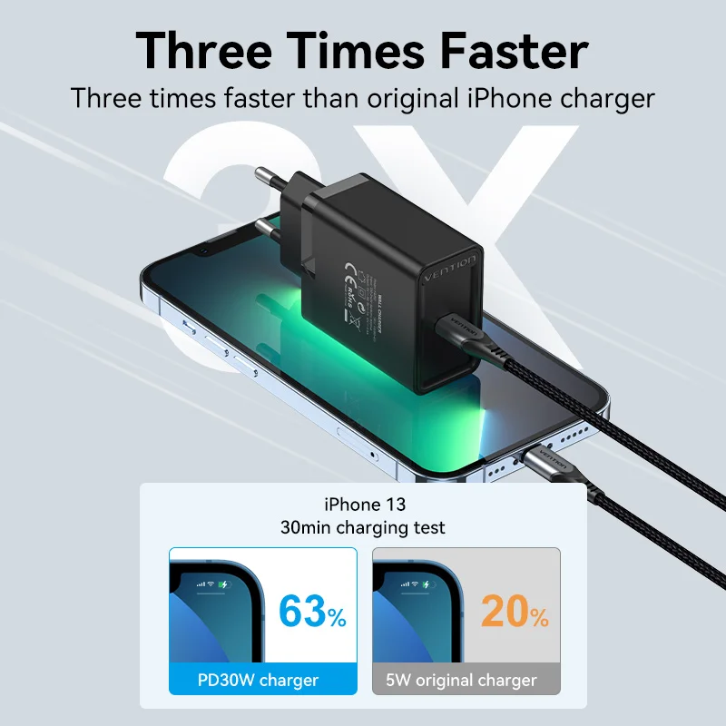 Vention USB C зарядное устройство 30 Вт Тип для iPhone 13 12 Быстрая зарядка портативное