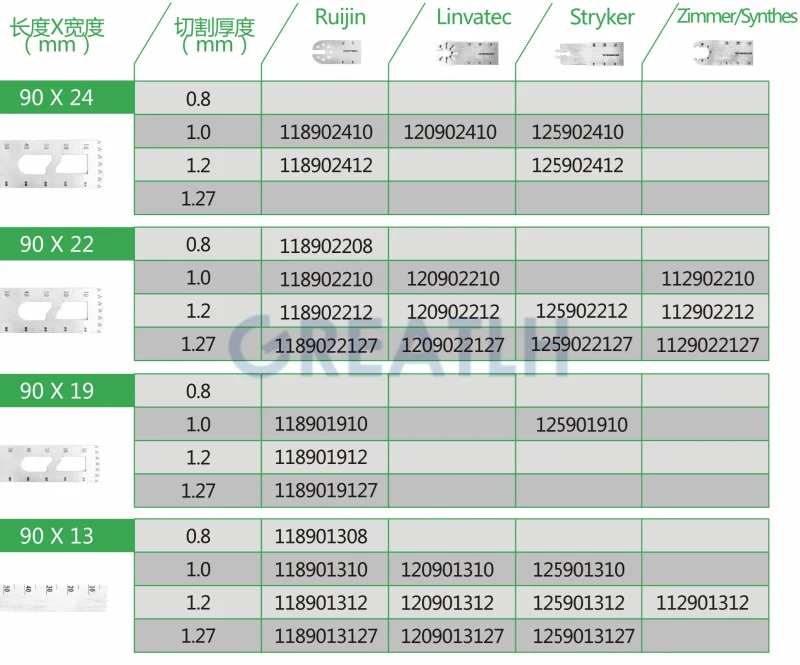 Stainless Steel orthopedic Bone Saw blade 1pcs for electric saw orthopedics instrument
Stainless Steel orthopedic Bone Saw blade 1pcs for electric saw orthopedics instrument