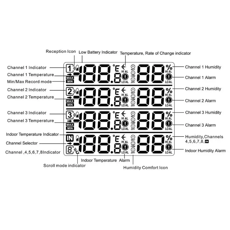 4CH Outdoor Wireless Thermometer with 3 Transmitter Humidity LCD Display Min/Max 11UA
4CH Outdoor Wireless Thermometer with 3 Transmitter Humidity LCD Display Min/Max 11UA