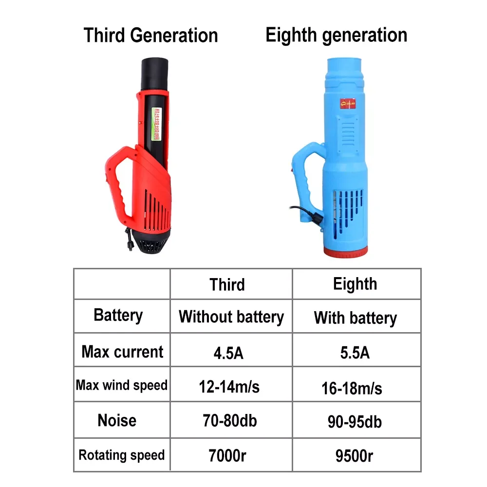 Электрический распылитель для садового орошения, 20 л
Электрический распылитель для садового орошения, 20 л