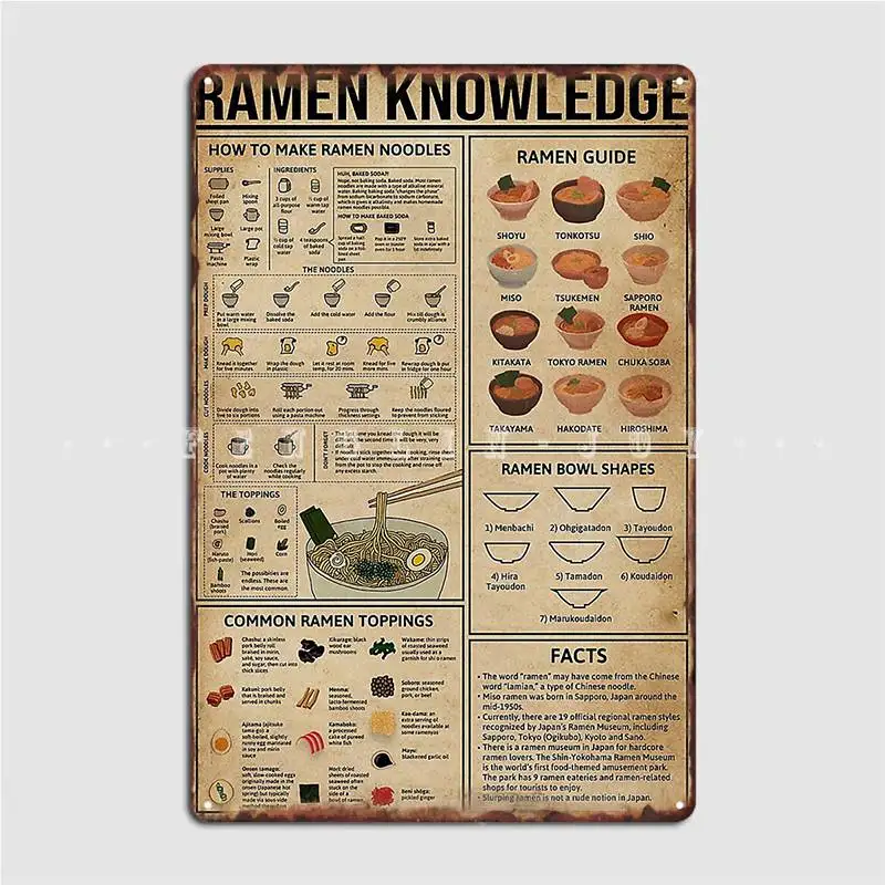 Ramen Knowledge Poster Metal Plaque Vintage Plates Cave Pub Pub Tin Sign Posters Room Wall Decor
Ramen Knowledge Poster Metal Plaque Vintage Plates Cave Pub Pub Tin Sign Posters Room Wall Decor