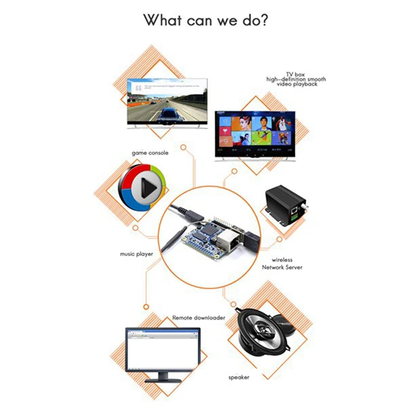 For Orangepi Zero Allwinner H3 512MB RAM+Case+Extension Card+Power+32G SD Card+Card Reader Development Board Kit
For Orangepi Zero Allwinner H3 512MB RAM+Case+Extension Card+Power+32G SD Card+Card Reader Development Board Kit