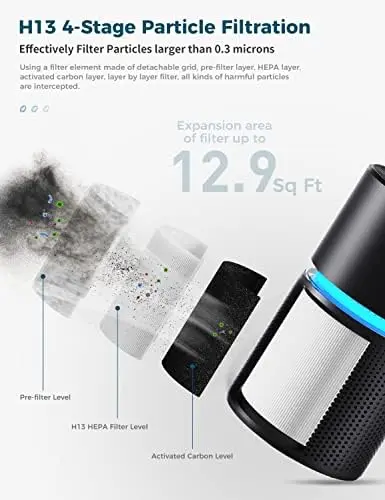 Air Purifiers for Home Large Room Up to 1095 Sq Ft Air Cleaner Coverage CADR 220m³/h H13 True HEPA Remove 99.9% of Dust, Pet Da
Air Purifiers for Home Large Room Up to 1095 Sq Ft Air Cleaner Coverage CADR 220m³/h H13 True HEPA Remove 99.9% of Dust, Pet Da