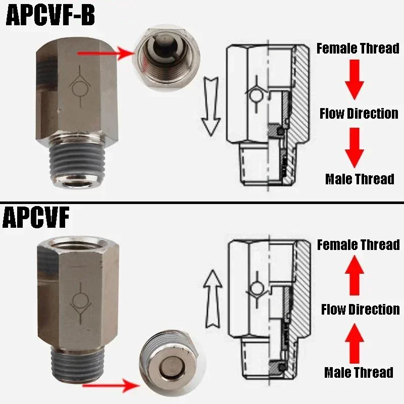 Латунный пневматический обратный клапан 1/8", 1/4", 3/8", 1/2" BSP
Латунный пневматический обратный клапан 1/8", 1/4", 3/8", 1/2" BSP