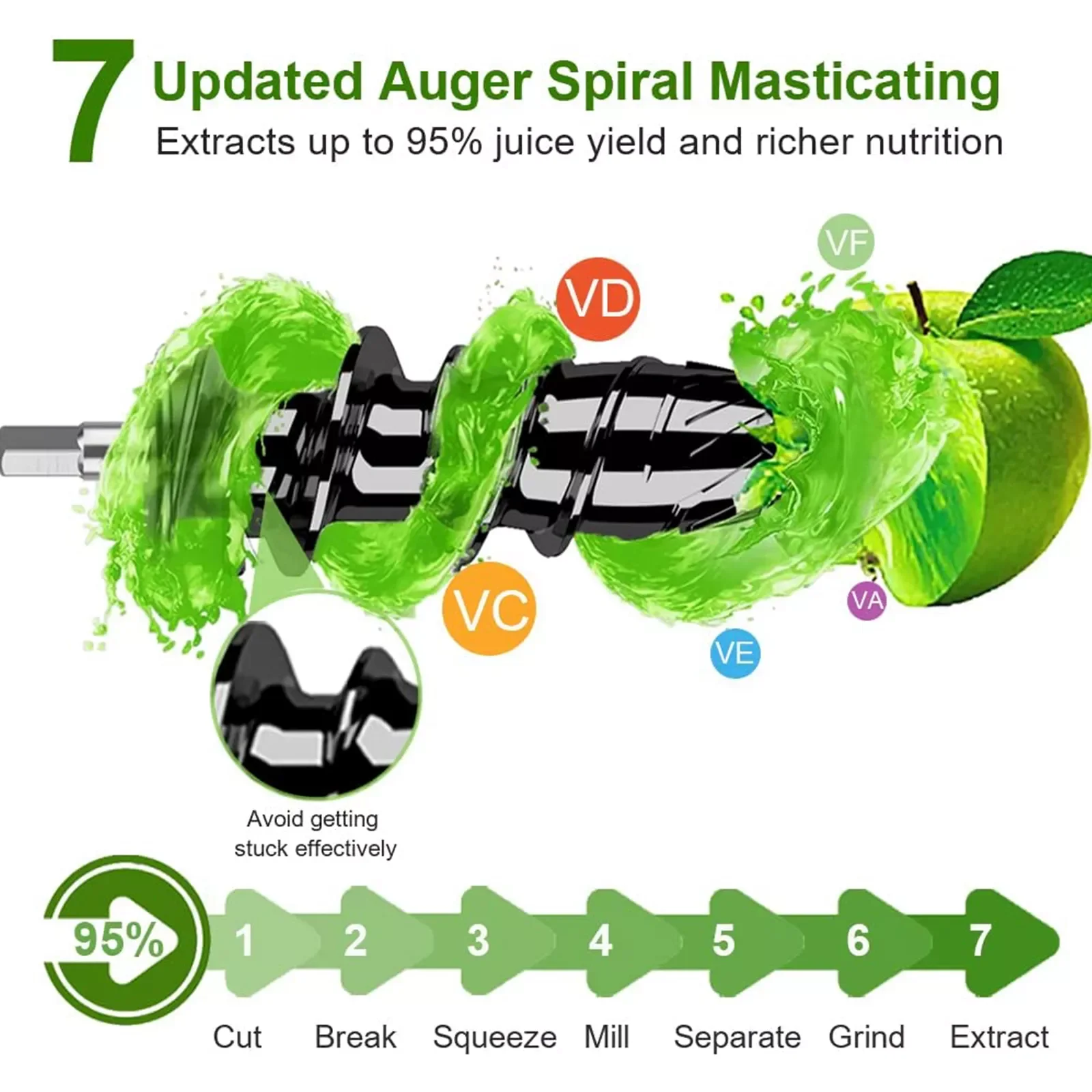 NEW2023 BPA Free Slow Masticating Auger Juicer Fruit Vegetable Low Speed Juice Extractor Compact 150W Cold Press Juicer Machine
NEW2023 BPA Free Slow Masticating Auger Juicer Fruit Vegetable Low Speed Juice Extractor Compact 150W Cold Press Juicer Machine