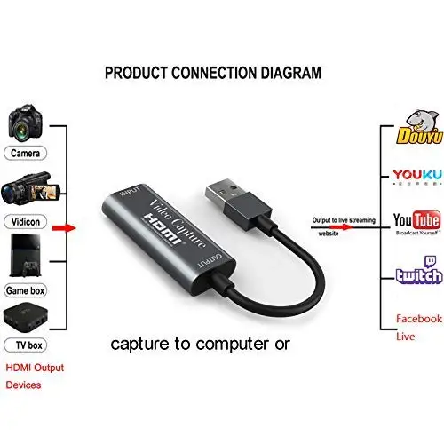 HDMI Capture Card Audio Video Capture Card HDMI To USB,1080P 30fps High Definition Acquisition,Record DSLR/Camcorder/Action Cam
HDMI Capture Card Audio Video Capture Card HDMI To USB,1080P 30fps High Definition Acquisition,Record DSLR/Camcorder/Action Cam