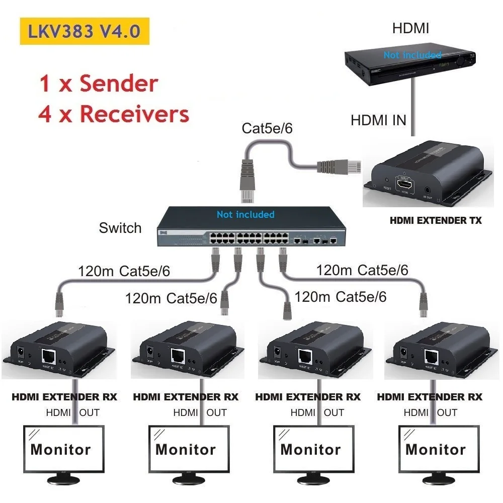 

NEW Up to 120m,HDMI-compatible Extender 1080P LKV383 V4.0 one to many Splitter with IR LAN Repeater over RJ45 Cat5e/Cat6 HDCP1.4