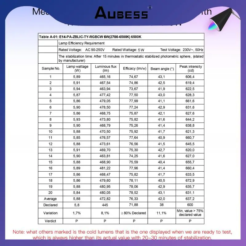 Ac100-240v Ww Adjustable Brightness Smart Led Lamp Wifi Bulb Dimmable Led Light Bulb Smart Home E14 Smart E14 Led Light Bulb Led
Ac100-240v Ww Adjustable Brightness Smart Led Lamp Wifi Bulb Dimmable Led Light Bulb Smart Home E14 Smart E14 Led Light Bulb Led