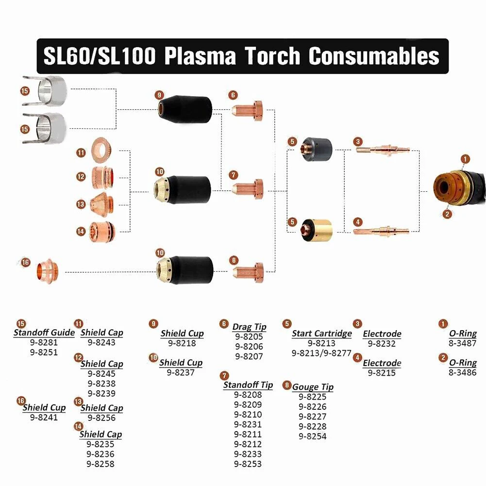Starter Plasma Torch Starter Box Starter Thermal Torch Torches Welders Welding Accessories Box Cutters Dynamic
Starter Plasma Torch Starter Box Starter Thermal Torch Torches Welders Welding Accessories Box Cutters Dynamic