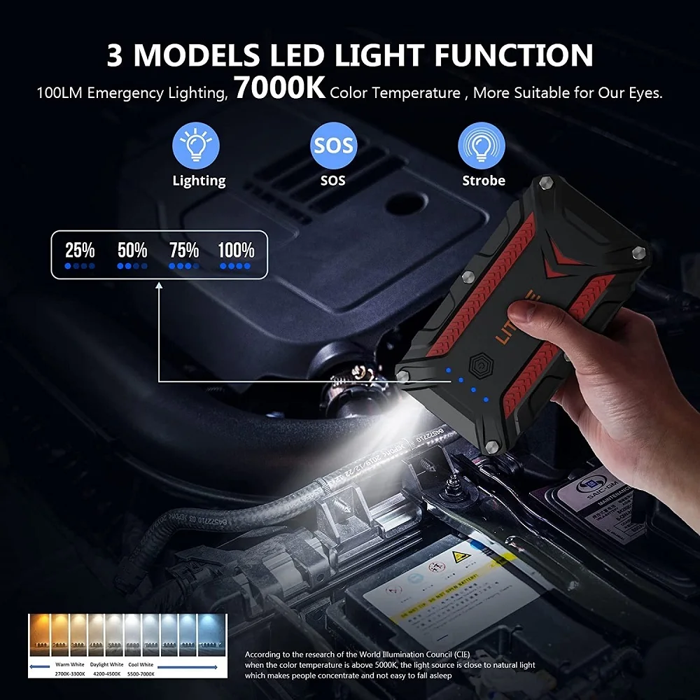 Car Jump Starter,1500A Peak 16000mAh 12V Auto Battery Booster(Up to 8L Gas and 6L Diesel Engines) Power Bank Charger
Car Jump Starter,1500A Peak 16000mAh 12V Auto Battery Booster(Up to 8L Gas and 6L Diesel Engines) Power Bank Charger