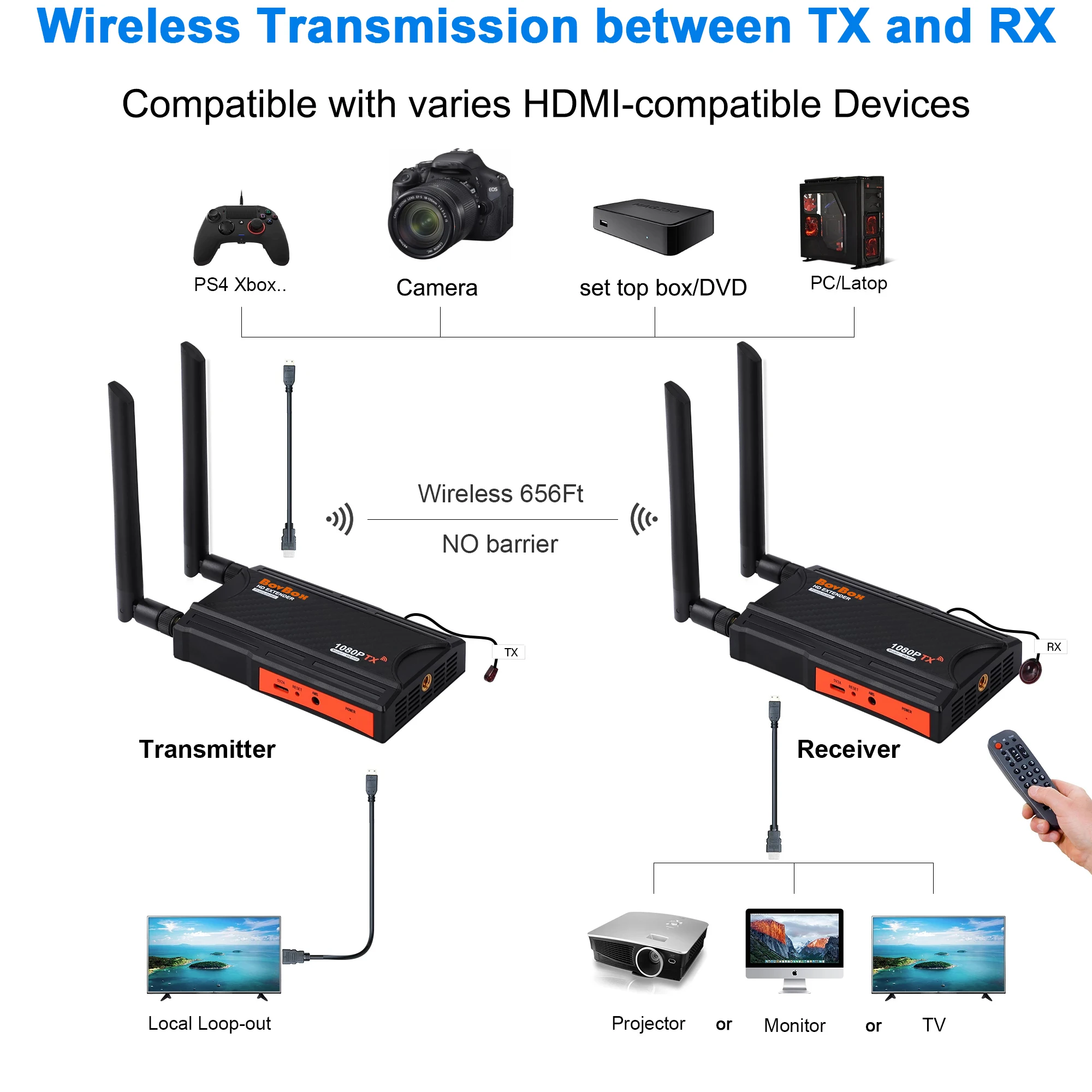 

Wireless 1080P 200M TV Stick Video Transmitter Receiver 5.8Ghz HDMI Extender IR Remote for STB DVD DSLR Camera PC To TV Monitor