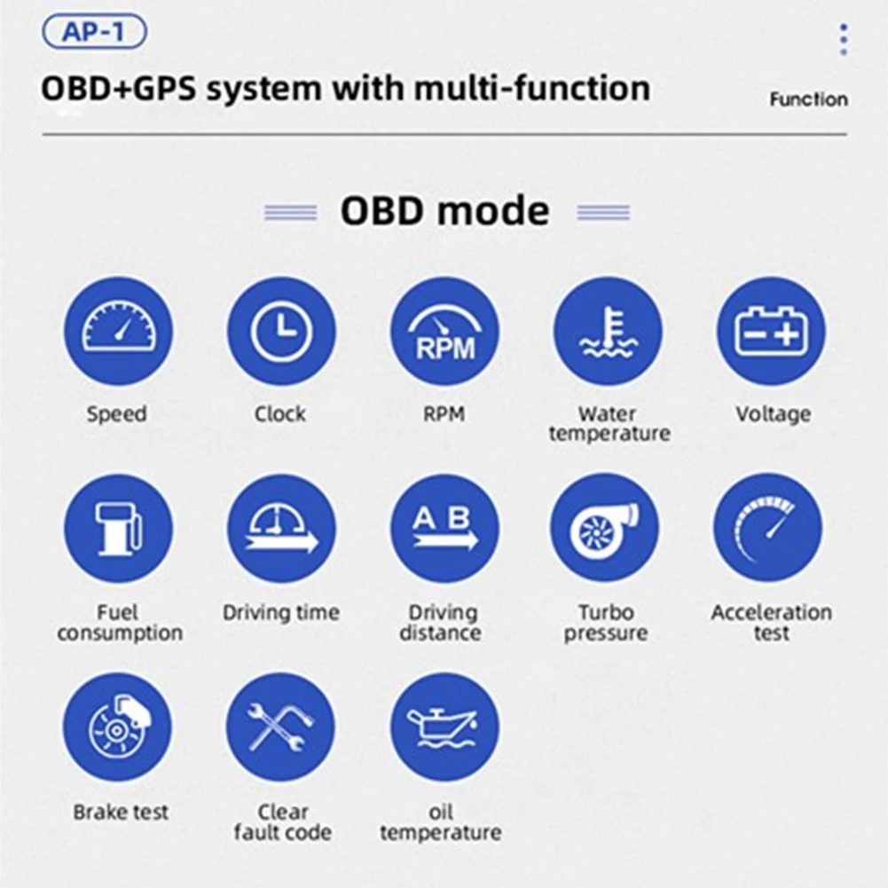 Car HUD Head-Up Display GPS+OBD Dual System A-pillar Smart Gauge Driving Speedometer Odometer Digital Meter Alarm System
Car HUD Head-Up Display GPS+OBD Dual System A-pillar Smart Gauge Driving Speedometer Odometer Digital Meter Alarm System