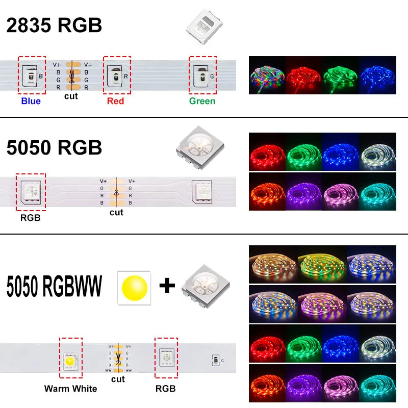 Светодиодная лента RGB 5050 RGBWW 2835 с поддержкой Wi-Fi и USB |