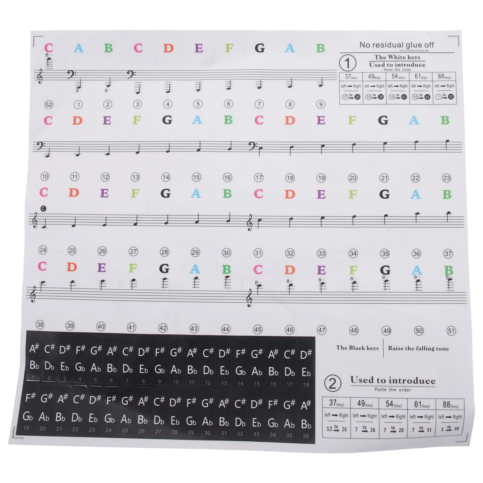 Note Piano Sticker Accessories Coloured Stickers Keyboard Notes Strip Beginner Electronic 
Note Piano Sticker Accessories Coloured Stickers Keyboard Notes Strip Beginner Electronic