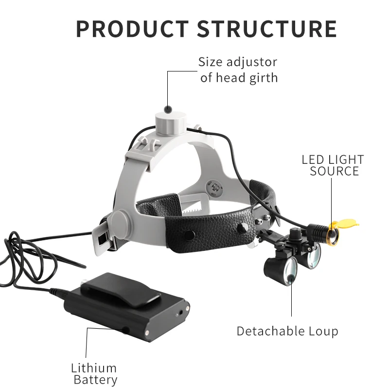 Headlight Dental 3W Dental Headlight With Dental 2.5X Magifying Glass Dental ENT Surgical Medical Magnifying Glass
Headlight Dental 3W Dental Headlight With Dental 2.5X Magifying Glass Dental ENT Surgical Medical Magnifying Glass