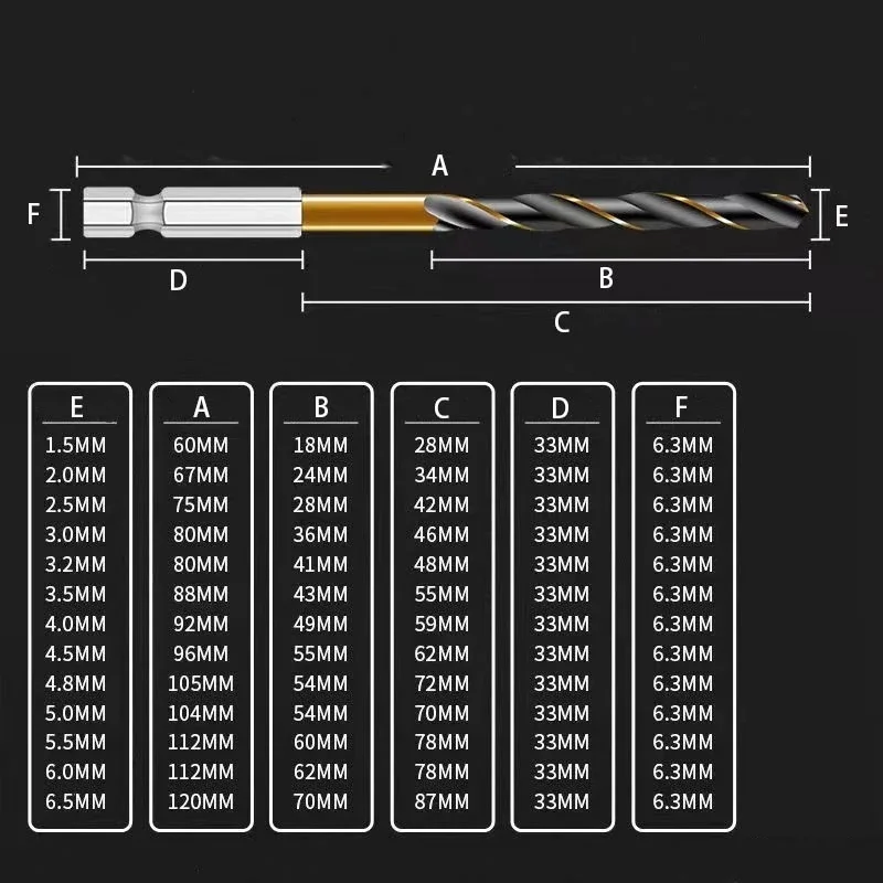1 Pack HSS High Speed Steel Titanium Coated Drill Bit Set Durable 1/4 Hex Shank 1.5-6.5mm For Screwdriver Woodworking Tools
1 Pack HSS High Speed Steel Titanium Coated Drill Bit Set Durable 1/4 Hex Shank 1.5-6.5mm For Screwdriver Woodworking Tools