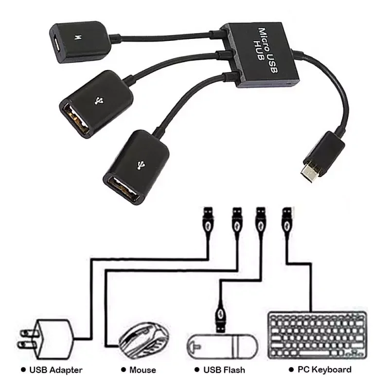 3in1 Micro USB / Type C To 2 OTG 3 Port HUB Cable Splitter Micro-USB Type-C Adapter Converter For Tablet Android Mouse Keyboard
3in1 Micro USB / Type C To 2 OTG 3 Port HUB Cable Splitter Micro-USB Type-C Adapter Converter For Tablet Android Mouse Keyboard