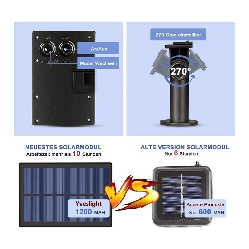 Уличные водонепроницаемые фонарики на солнечной батарее, 8 режимов
Уличные водонепроницаемые фонарики на солнечной батарее, 8 режимов